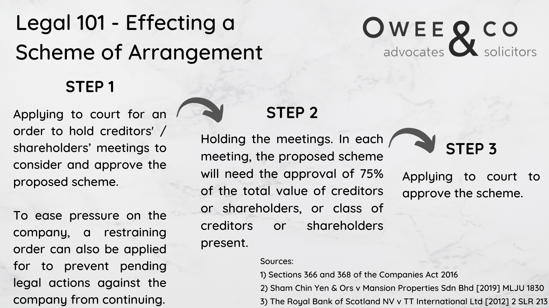 Legal 101 - 2 Schemes of Arrangement