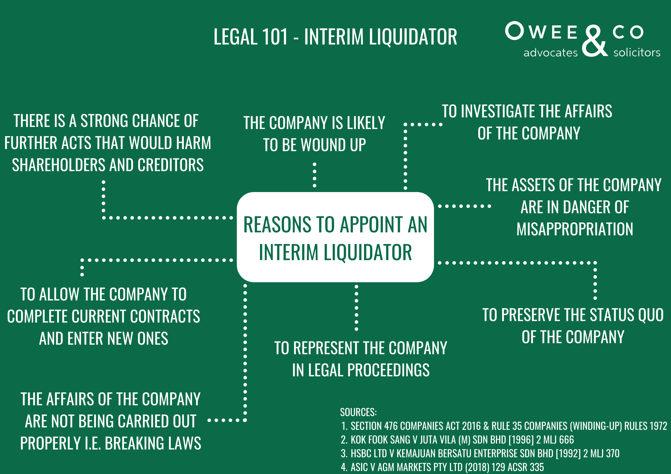 Legal 101 - 4 Interim Liquidator